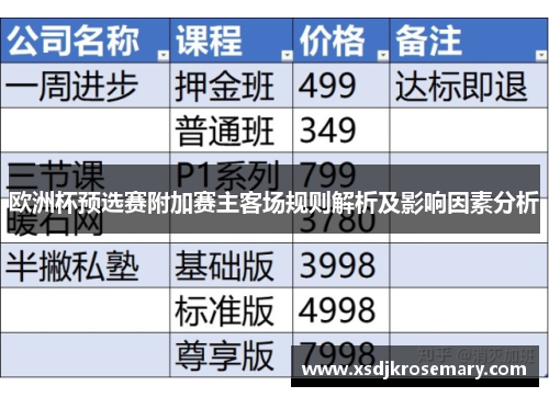欧洲杯预选赛附加赛主客场规则解析及影响因素分析