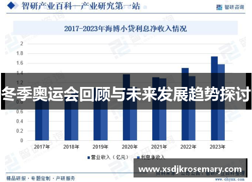 冬季奥运会回顾与未来发展趋势探讨
